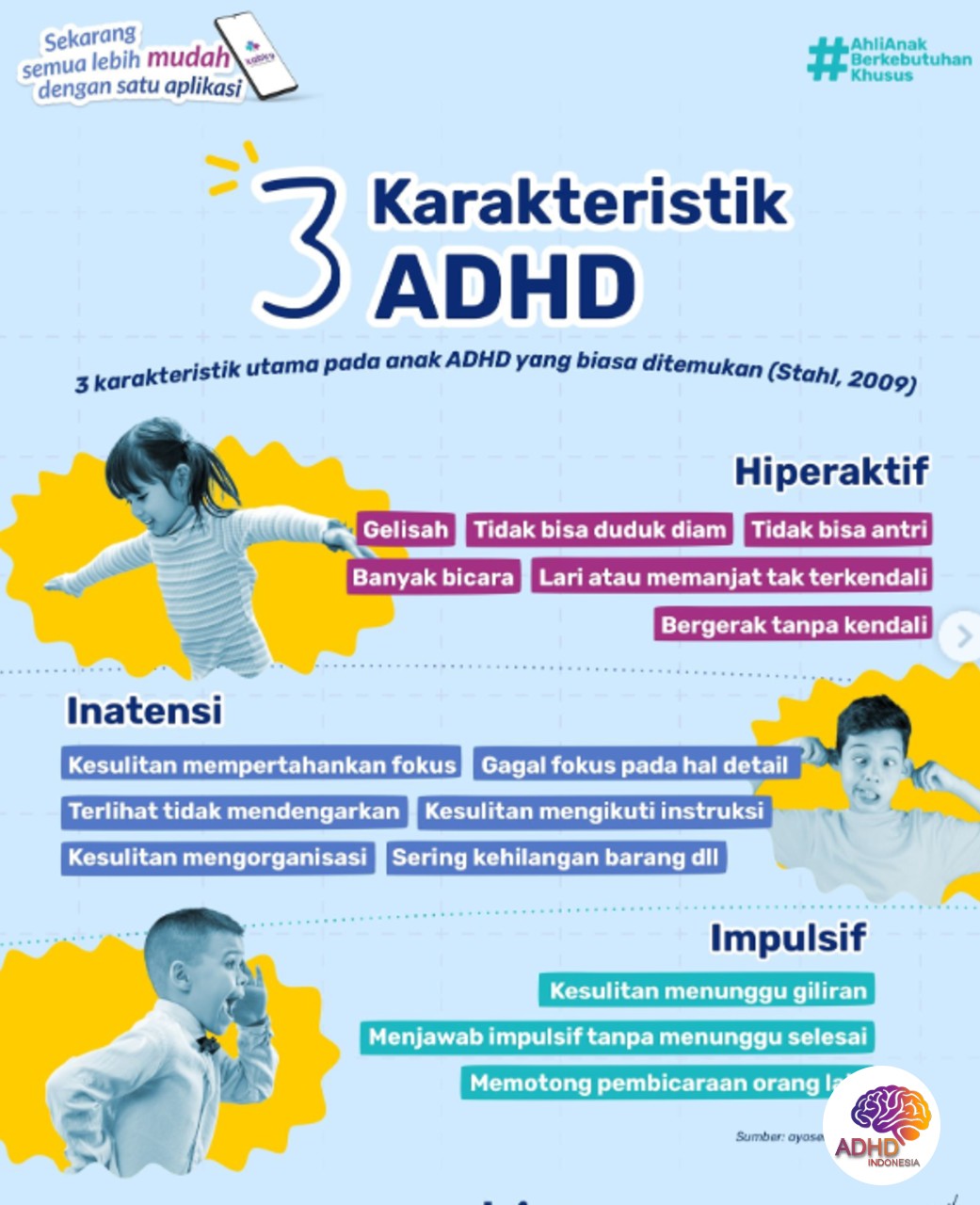 Jenis-Jenis ADHD dan Karakteristik Anak di Kabupaten Sinjai