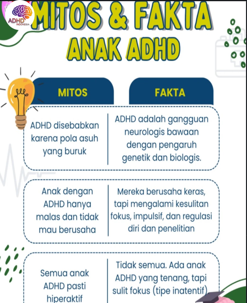 Mitos dan Fakta Seputar ADHD yang Beredar di Kabupaten Sinjai